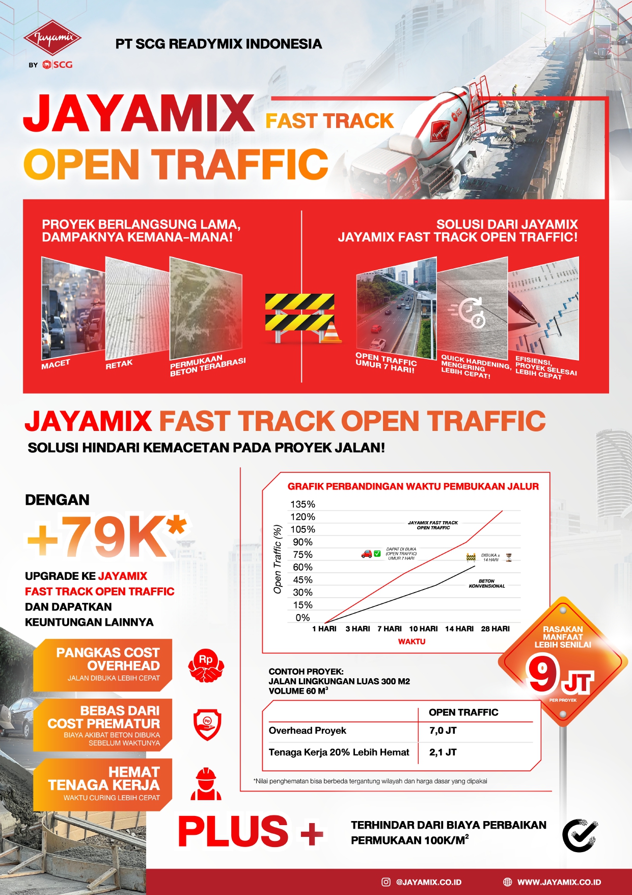 2026-Fact-Sheet-JAYAMIX-FAST-TRACK-OPEN-TRAFFIC