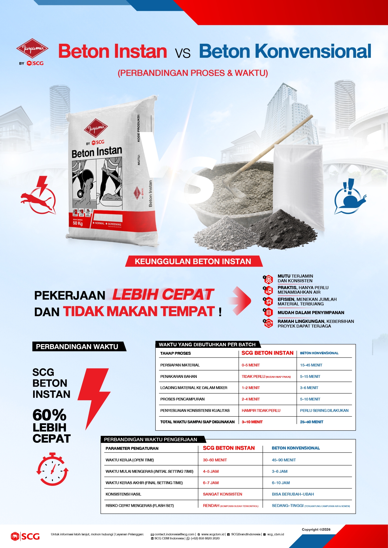 Flyer - Fact Sheet SCG Beton Instan vs Beton Konvensional