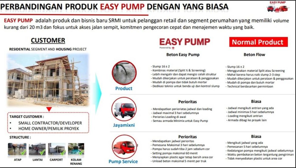 Keunggulan Penggunaan Concrete Pump Dibanding Metode Manual